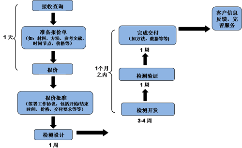 BBIN游戏(集团)有限公司官网
