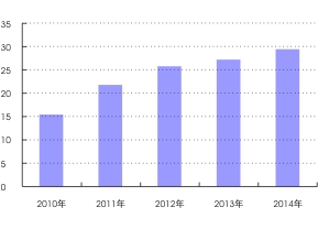 BBIN游戏(集团)有限公司官网
