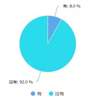 BBIN游戏(集团)有限公司官网