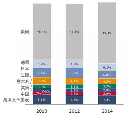 BBIN游戏(集团)有限公司官网