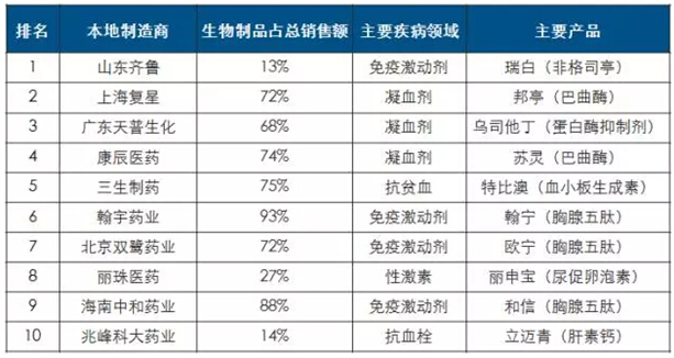 BBIN游戏(集团)有限公司官网