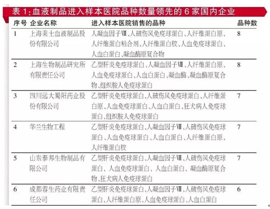 BBIN游戏(集团)有限公司官网