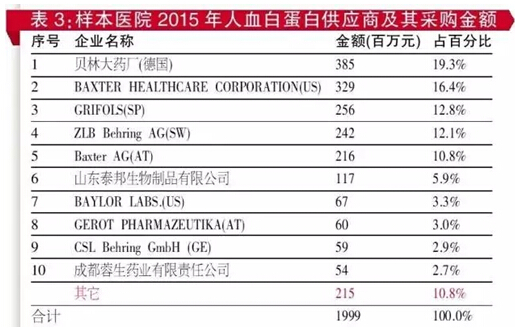 BBIN游戏(集团)有限公司官网