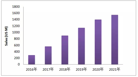 EGFR-T790M这个热门靶点，，，，，，最近有啥动向？？？