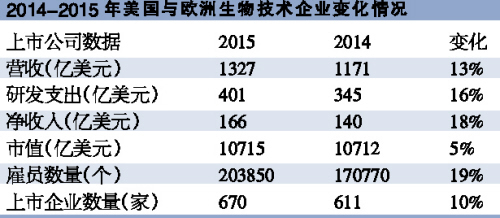 激进的生物手艺企业