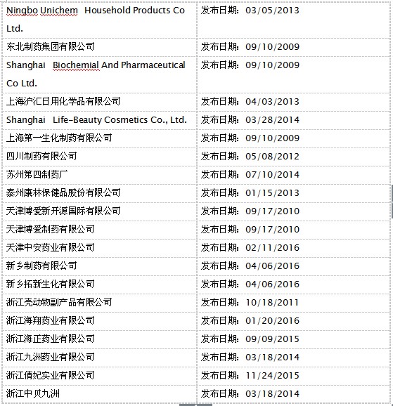 BBIN游戏(集团)有限公司官网