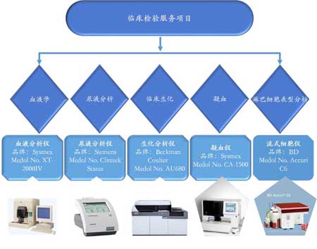 BBIN游戏临床磨练效劳