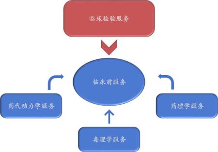 BBIN游戏临床前效劳