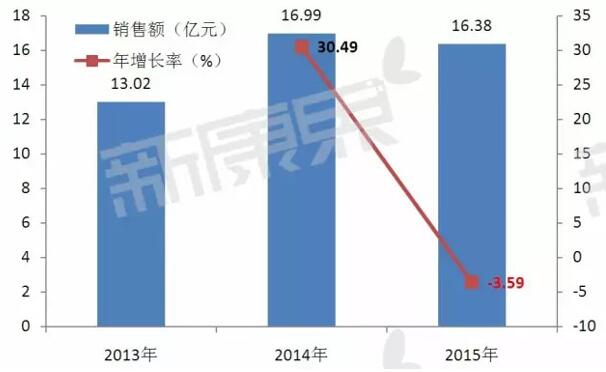 BBIN游戏(集团)有限公司官网