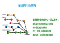 BBIN游戏生物部副总裁汪俊博士：BBIN游戏肿瘤免疫学平台已建设