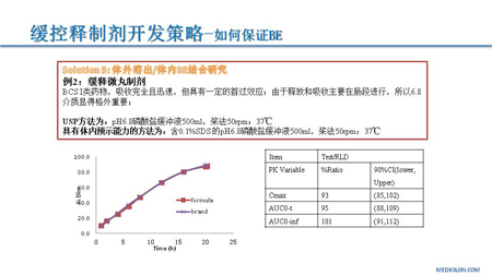 BBIN游戏CMC部分黄冲演讲PPT2