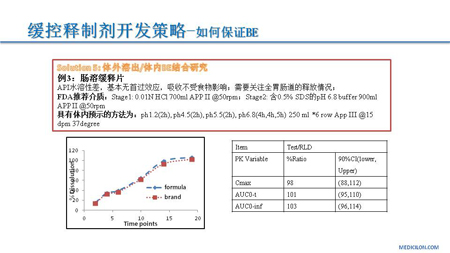 BBIN游戏CMC部分黄冲演讲PPT 3