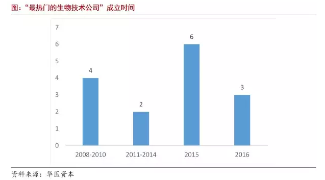 BBIN游戏(集团)有限公司官网