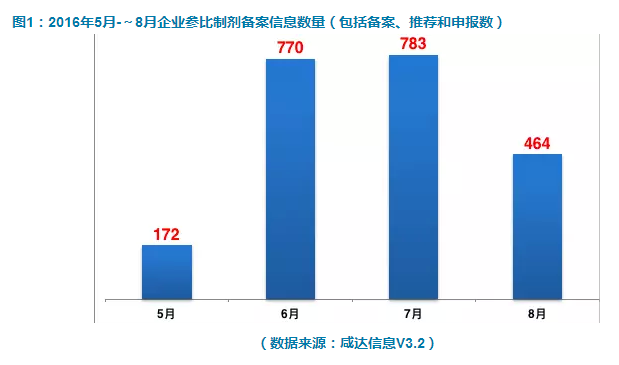 BBIN游戏(集团)有限公司官网