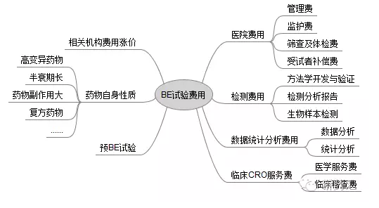 BBIN游戏(集团)有限公司官网