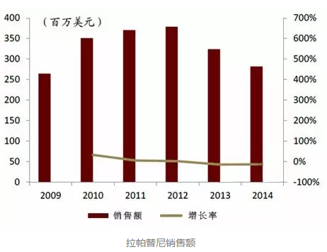 BBIN游戏(集团)有限公司官网