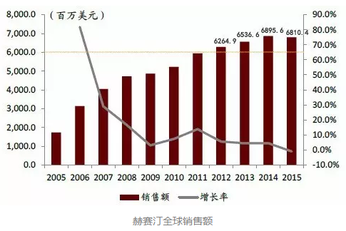BBIN游戏(集团)有限公司官网