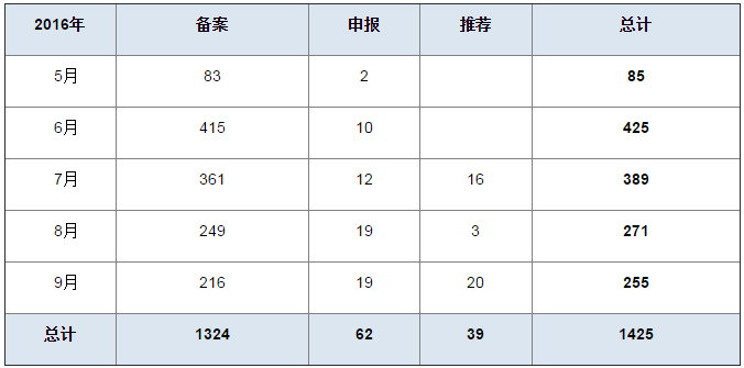 参比制剂信息又更新！最全剖析在这！-BBIN游戏生物医药