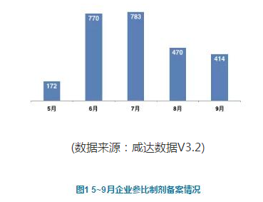 BBIN游戏(集团)有限公司官网