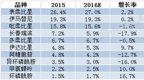 BBIN游戏(集团)有限公司官网