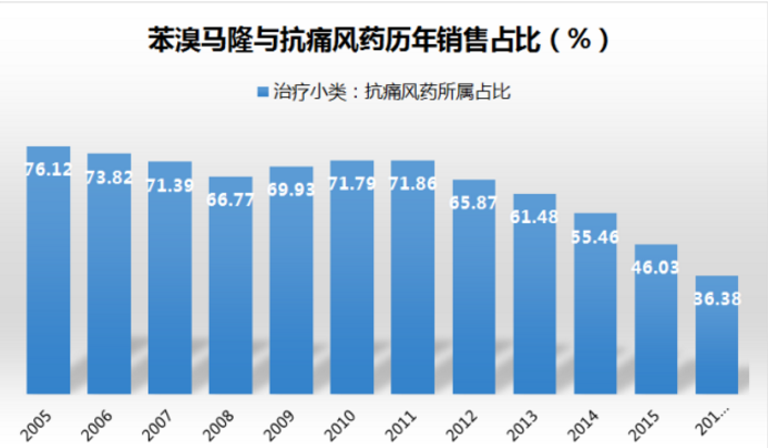 BBIN游戏(集团)有限公司官网