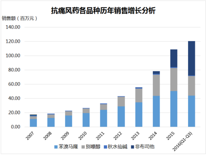 BBIN游戏(集团)有限公司官网