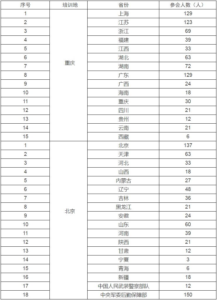 BBIN游戏(集团)有限公司官网