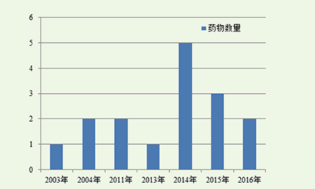 BBIN游戏(集团)有限公司官网