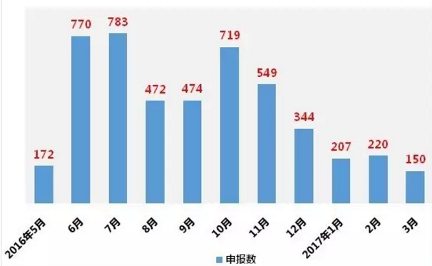 BBIN游戏(集团)有限公司官网