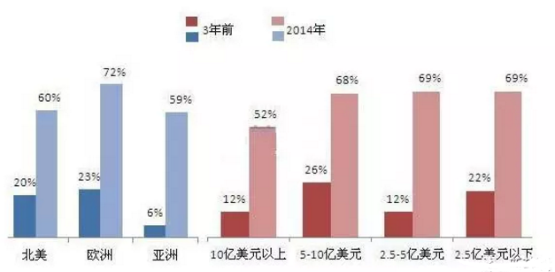BBIN游戏(集团)有限公司官网