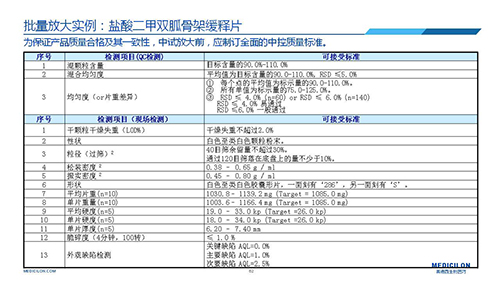 BBIN游戏 变换参比制剂 李国栋博士演讲PPT
