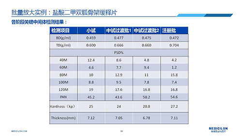 BBIN游戏 变换参比制剂 李国栋博士演讲PPT