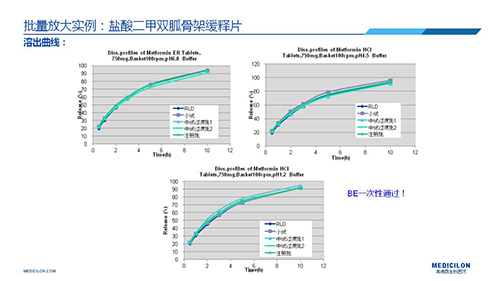BBIN游戏 变换参比制剂 李国栋博士演讲PPT