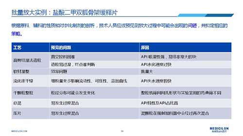 BBIN游戏 变换参比制剂 李国栋博士演讲PPT