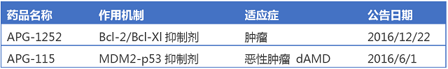 BBIN游戏(集团)有限公司官网