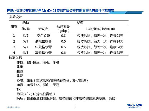 巴马小型猪经皮涂抹给予Med0421软膏，，，，周围恢复、周围重复给药毒性试验研究