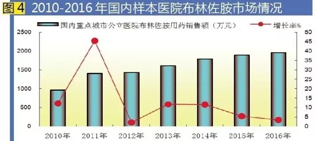 BBIN游戏(集团)有限公司官网
