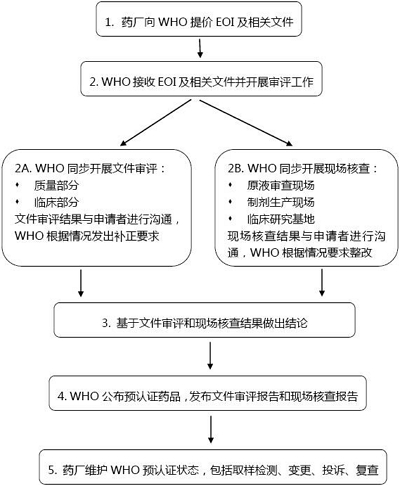 BBIN游戏(集团)有限公司官网