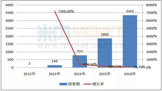 BBIN游戏(集团)有限公司官网