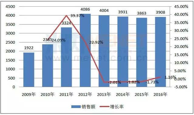 BBIN游戏(集团)有限公司官网
