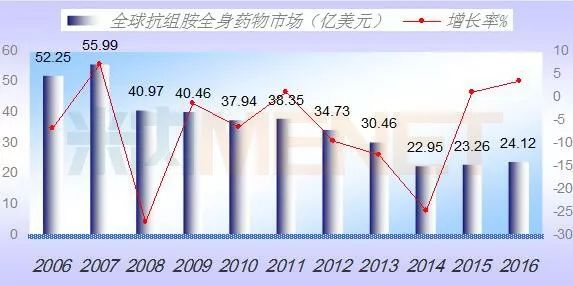 BBIN游戏(集团)有限公司官网