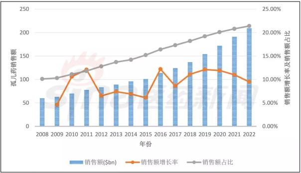 BBIN游戏(集团)有限公司官网