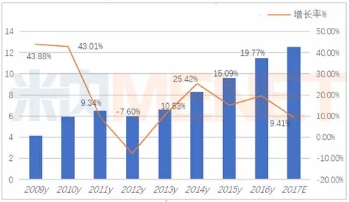 BBIN游戏(集团)有限公司官网