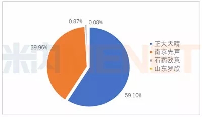 BBIN游戏(集团)有限公司官网
