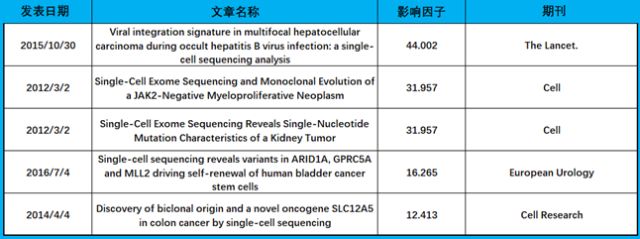 BBIN游戏(集团)有限公司官网
