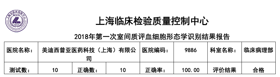 喜讯！BBIN游戏临床病理部顺遂通过上海临检中心室间质评！