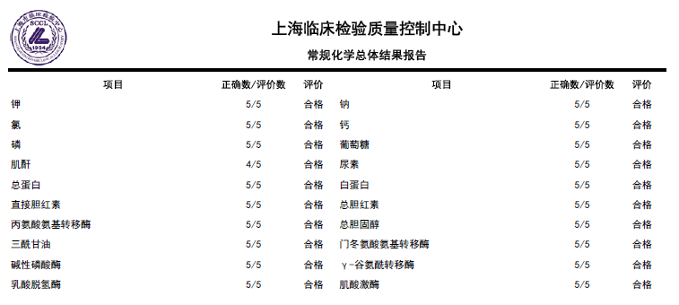 BBIN游戏(集团)有限公司官网