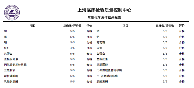 BBIN游戏(集团)有限公司官网