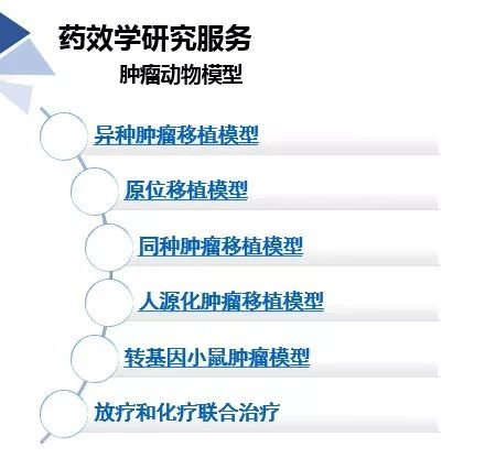 BBIN游戏药效学动物模子