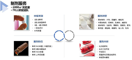 BBIN游戏制剂效劳